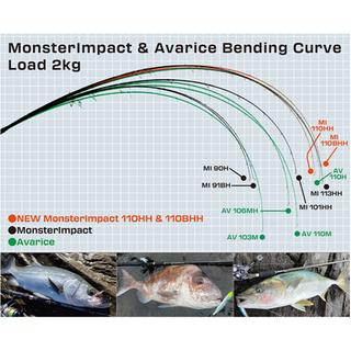 Ripple Fisher Monster Impact 90H 