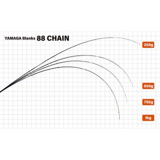 Yamaga Blanks 88 Chain