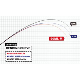 YAMAGA BLANKS Ballistic 90ML-M 2025 Model